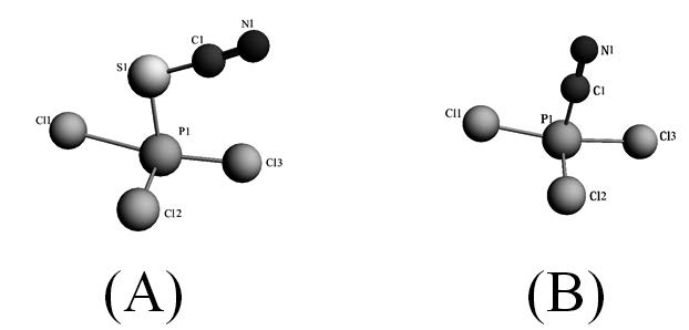 gausssum analysis